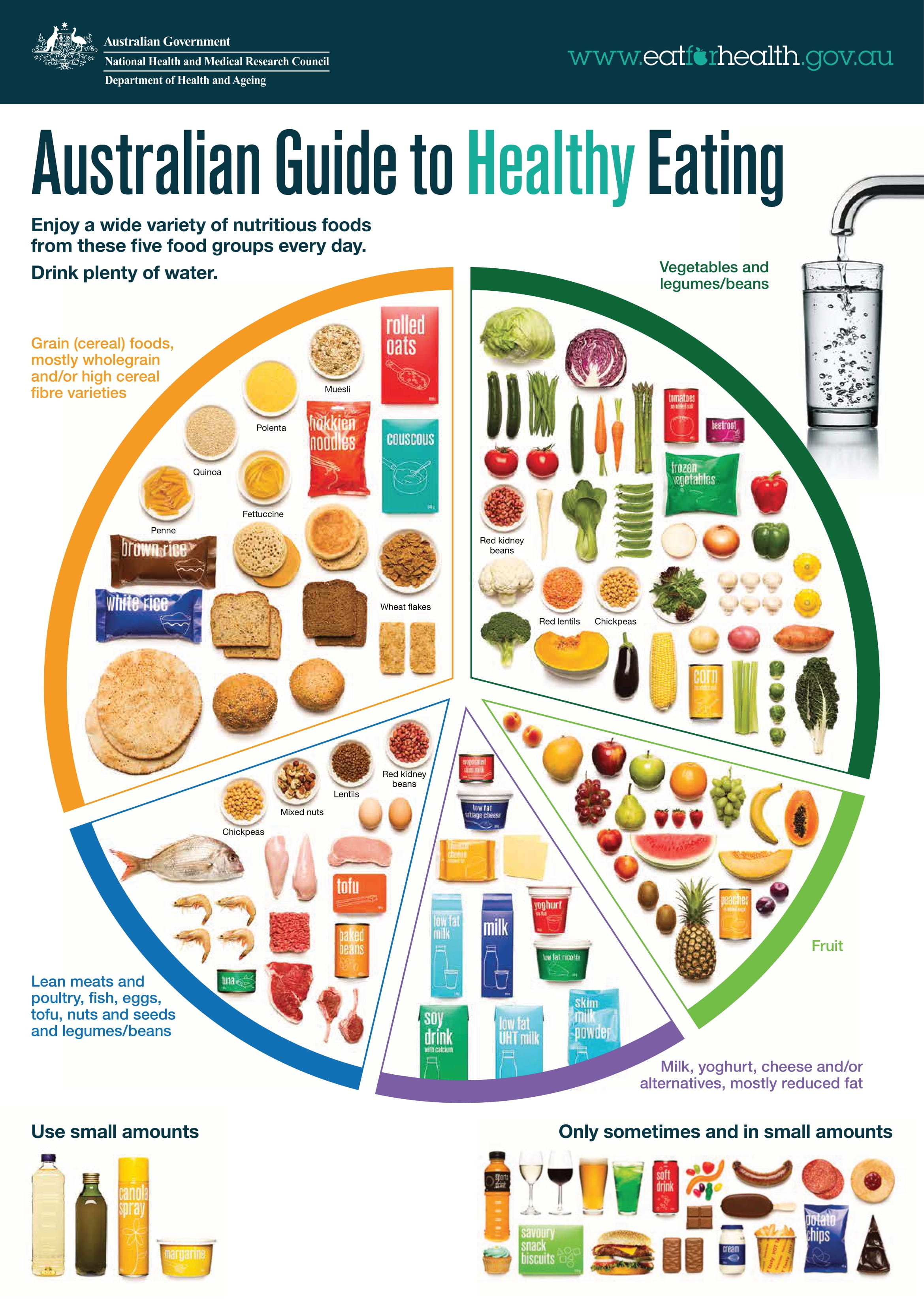 Eat For Health's: Australian Guide to Healthy Eating infographic