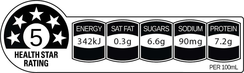 Health Star Rating System (HSR)