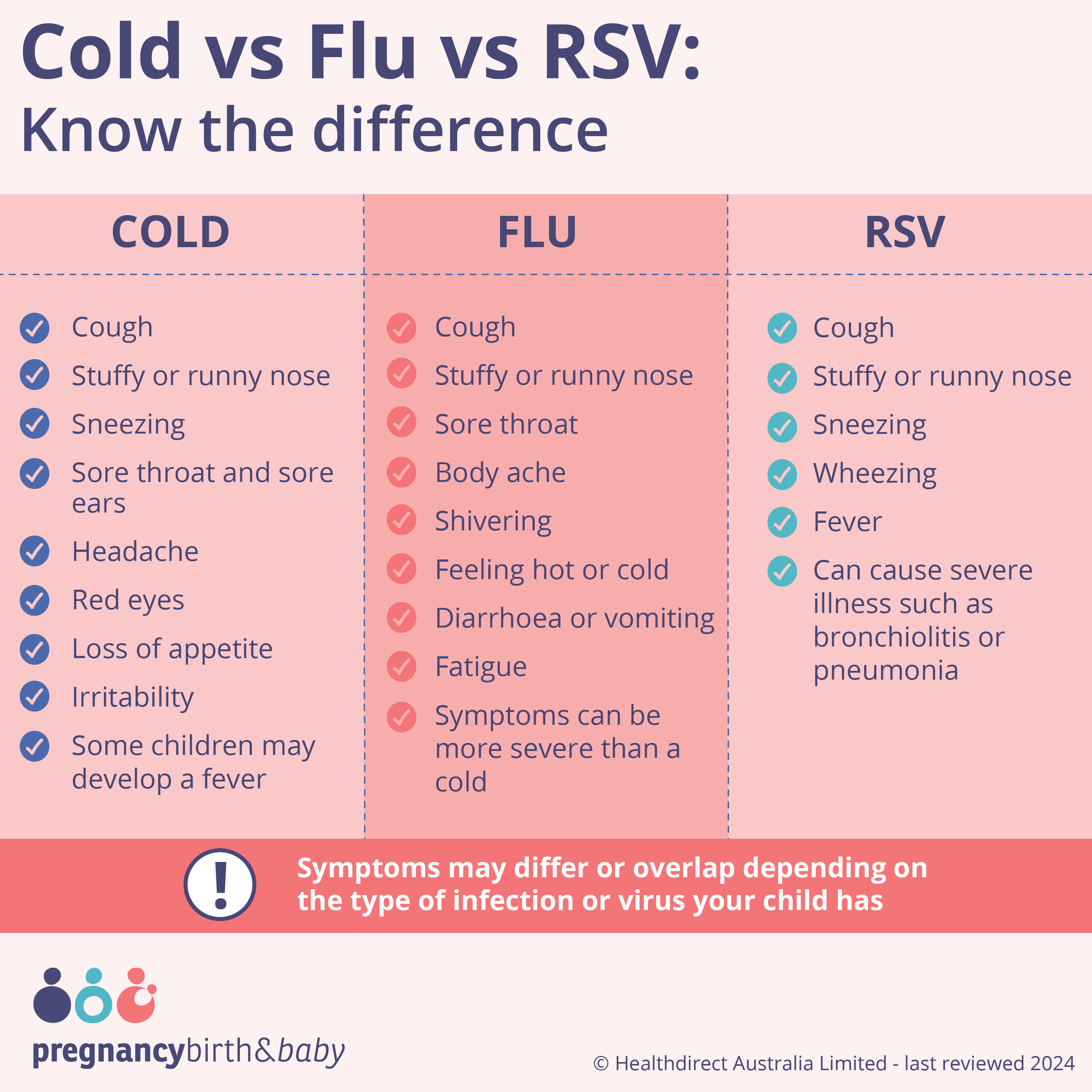 Know the different symptoms of a cold, the flu and RSV