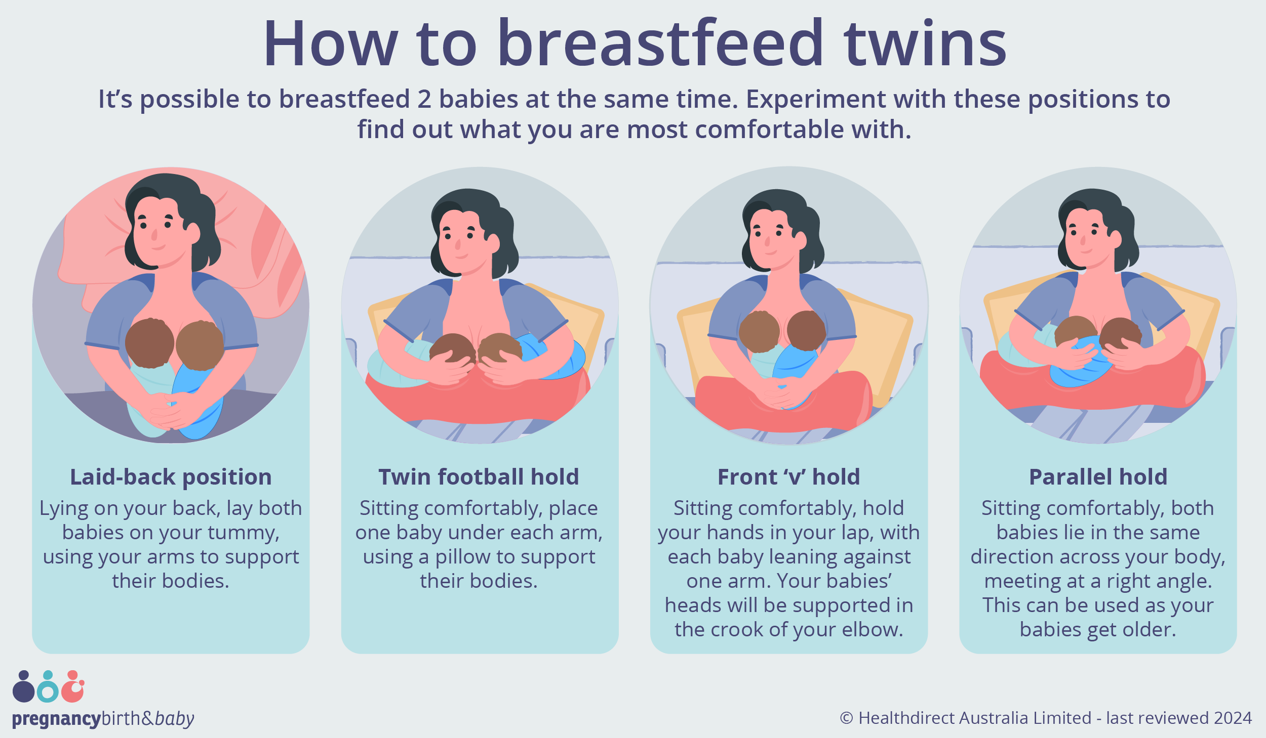 Illustration showing different positions for breastfeeding twins.