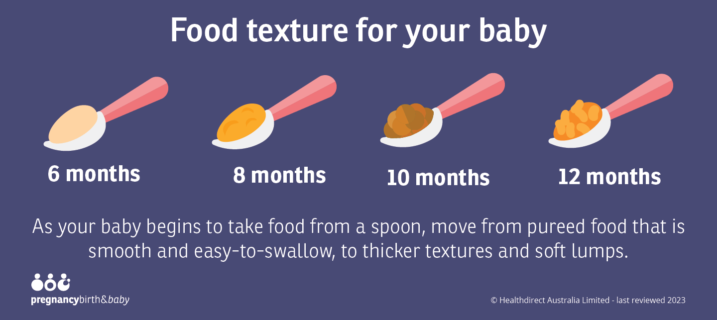 Illustration of food textures for your baby. As your baby grows, move them from purees to mashed foods with lumps and textures.