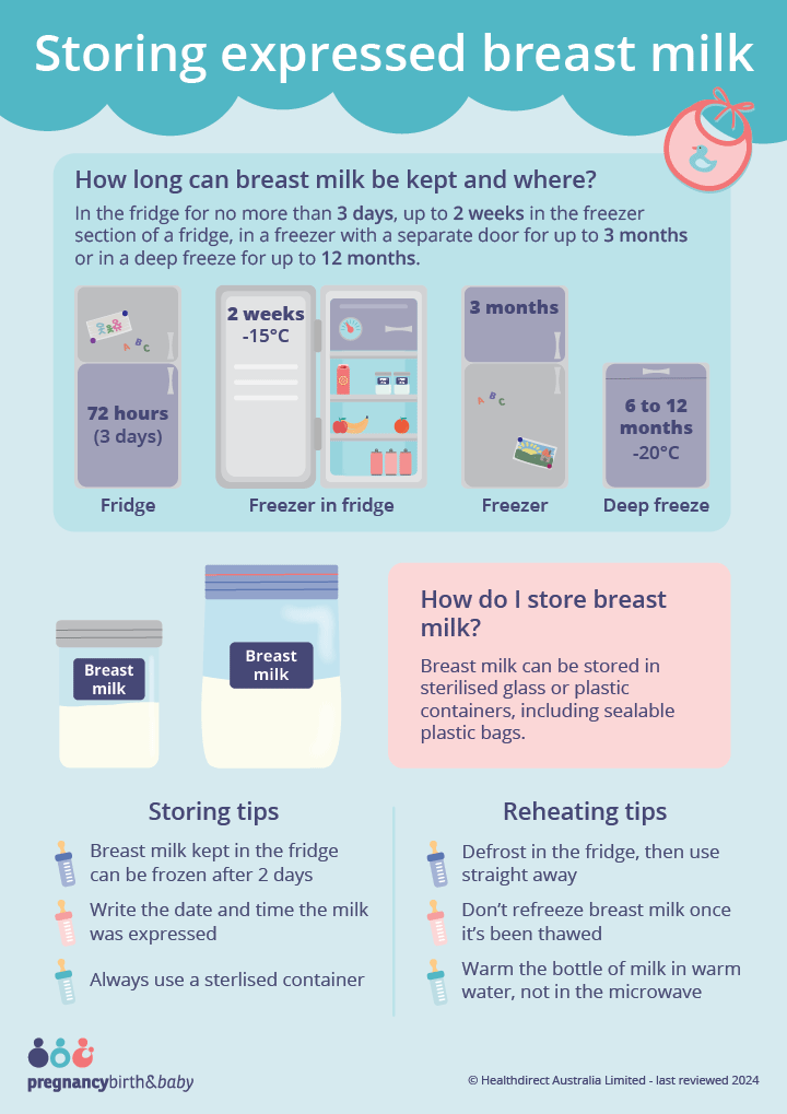 How to safely store expressed breast milk - infographic